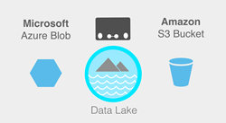 Essentia Data Lake Viewer