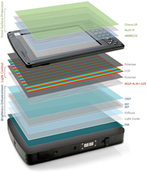 Gleicher Mfg converts 3M film for Display Enhancement, Light Control, and Screen Protection