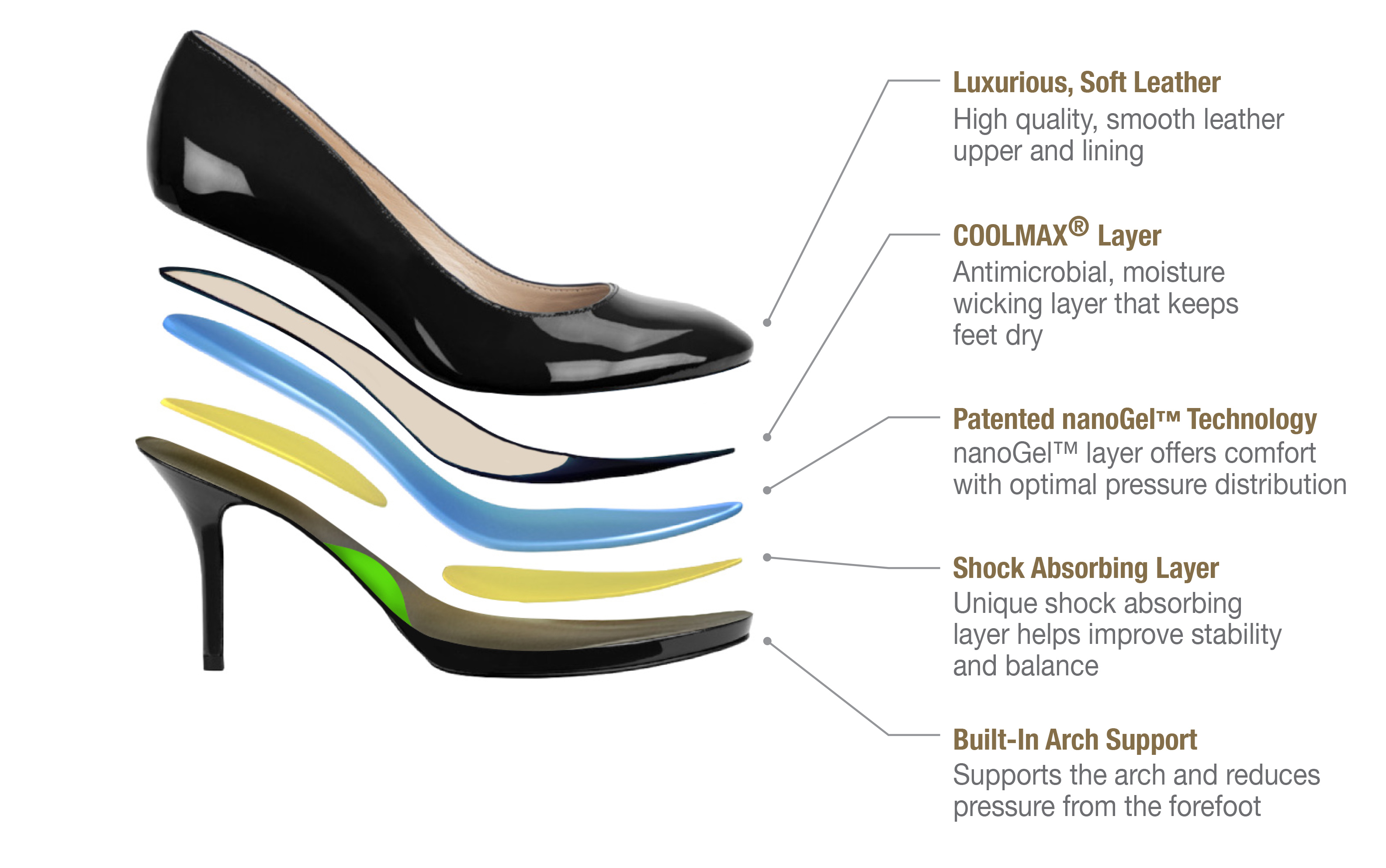 world's most comfortable high heels