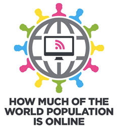 World Population Online