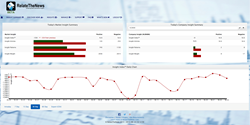 RelateTheNews Market News Sentiment Summary