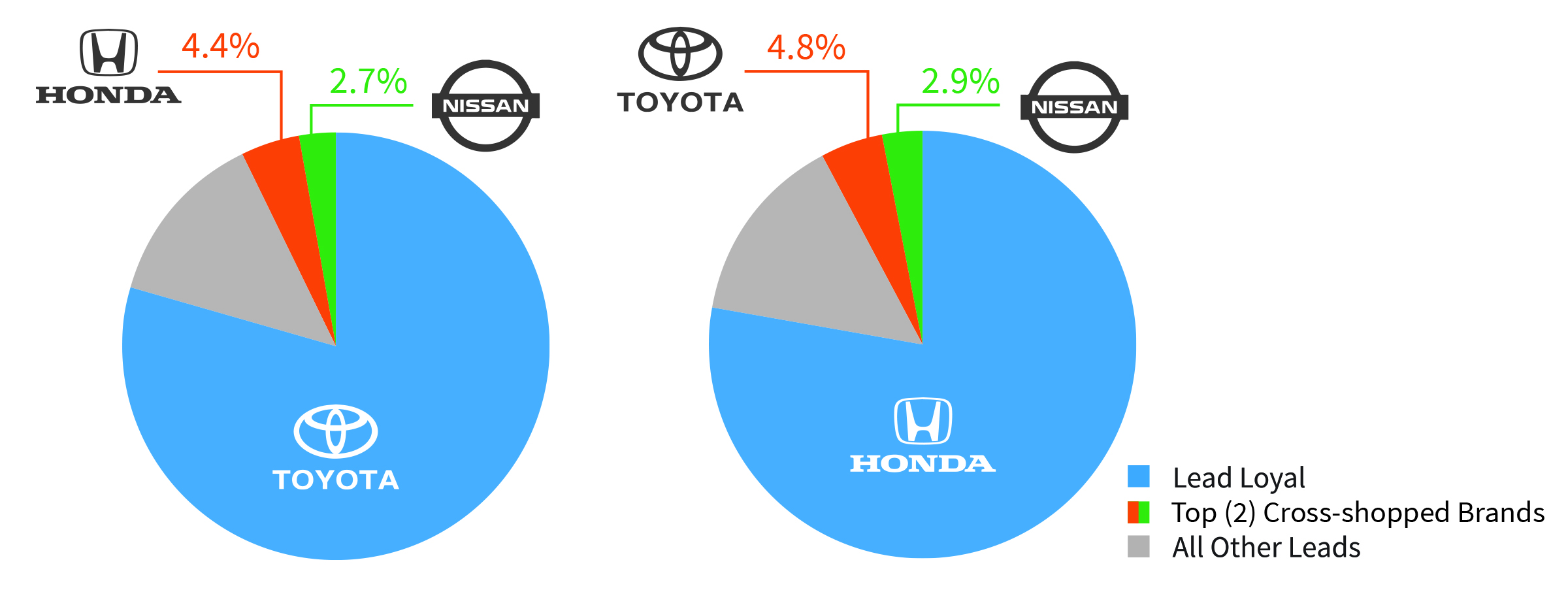 http://ww1.prweb.com/prfiles/2015/07/14/12844984/Honda%20and%20Toyota%20Lead%20Chart.jpg