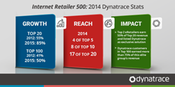 Internet Retailer 500 2015 Image