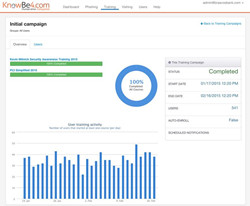 KnowBe4 Automated Security Awareness Training Campaigns