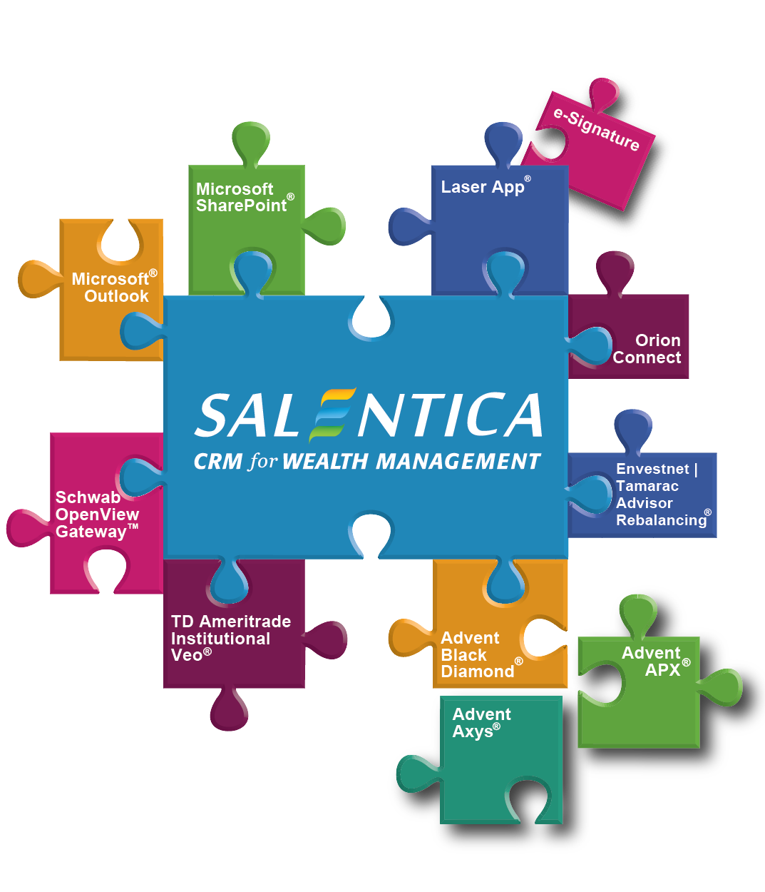 Salentica® CRM Protects Your Portfolio Data Using Microsoft® Azure