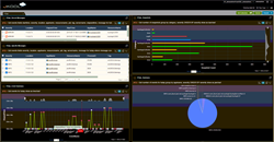 jKool provides real-time operational intelligence, analytics and visualization