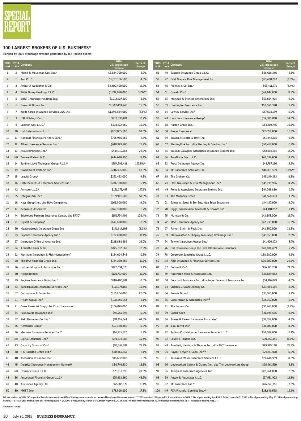 The 30th Annual Power Broker Report: The Biggest Footprints