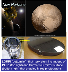 Surmet's Coating Technology finds New Horizons