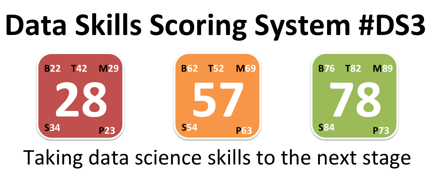 analyticsweek-research-announces-new-data-skills-scoring-system-ds3