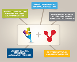 Zift_Solutions_SharedVue