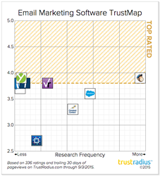 ... Email Marketing Software for Small Businesses and Mid-Size Companies