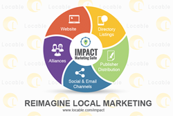 Reimagine Local Marketing with Locable