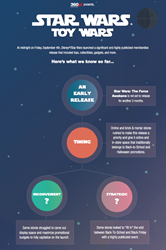 Star Wars Toy Wars Infographic