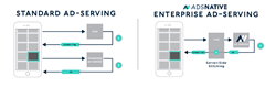 AdsNative Enterprise 'server-side stitching' API
