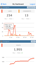 Dasheroo dashboards available for free download on the App Store Downloads on iTunes.