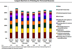http://www.infotrends.com/public/Content/Press/PressImages/2015/15chart1013.jpg