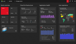 Ruxit Managed Screenshot