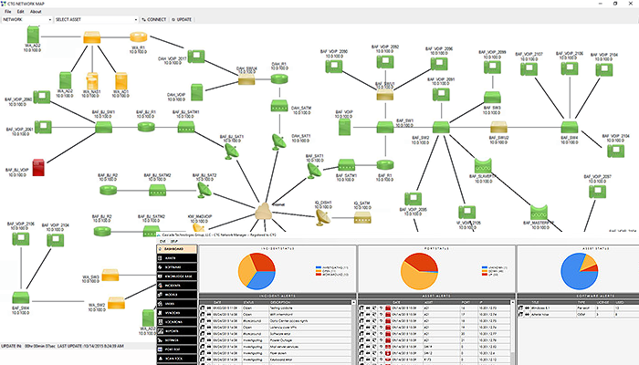 Best Network Mapping Software