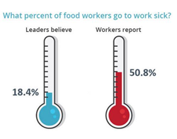 Mind of the Food Worker