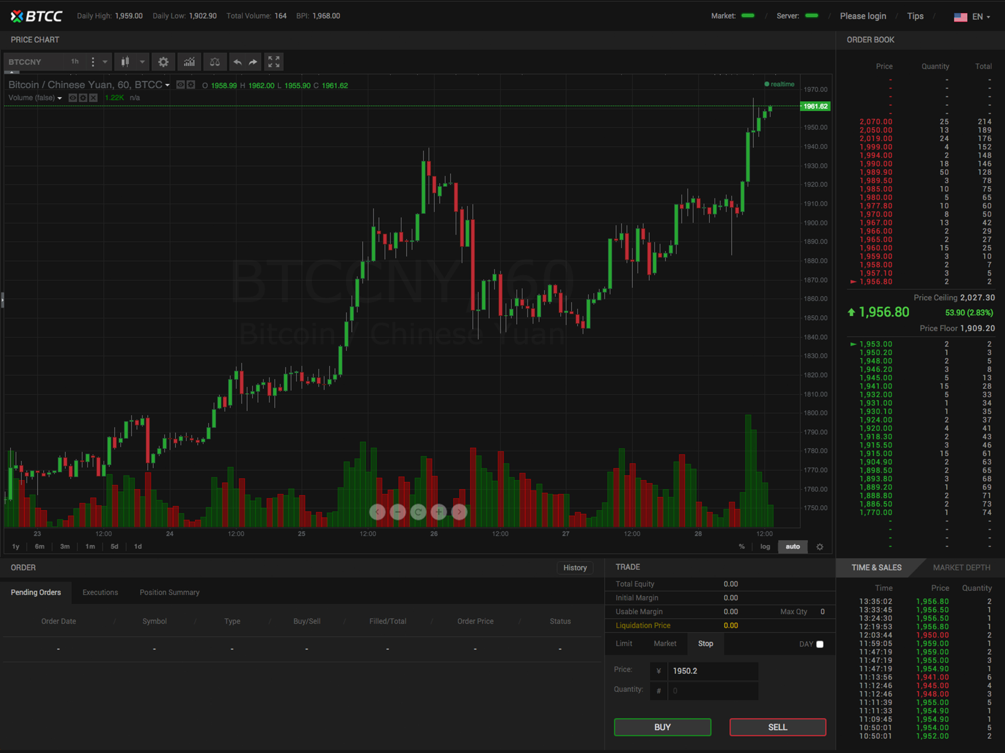 proc btc