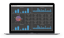 KPI Dashboards