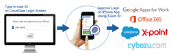 CloudGate Fingerprint Authentication