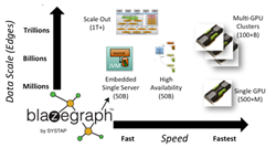 Blazegraph product scalability image