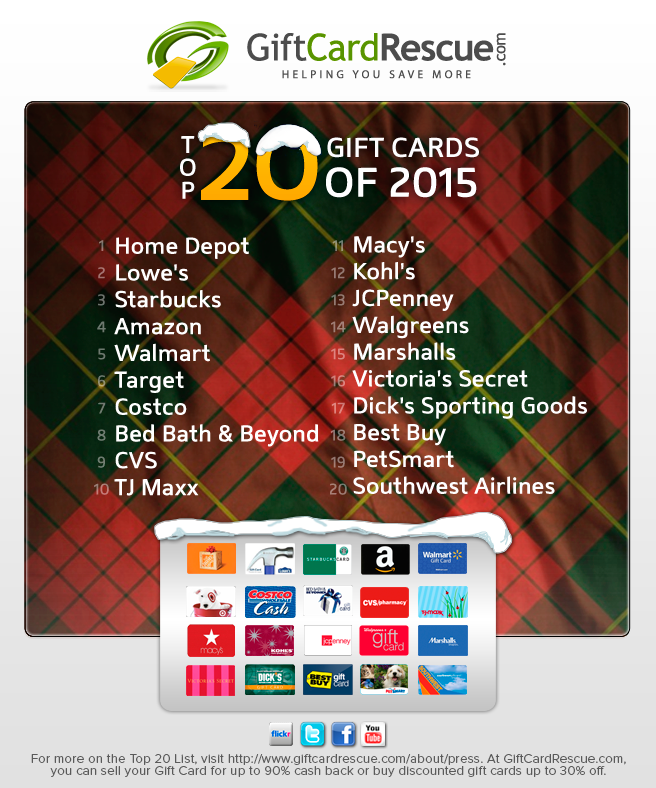 giftcardrescue-releases-annual-top-20-gift-card-list-for-2015