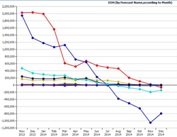 Enhanced Retail Solutions' Retail Sales Analysis software with new Wholesale Inventory Integration feature