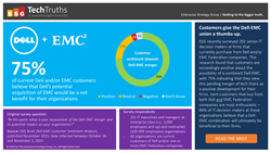 ESG Survey of Dell-EMC