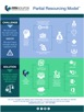 This infographic from rmsource, Inc. illustrates the new Partial Resourcing Model. View a full version at https://www.rmsource.com/News-Events/PublishingImages/RMS071615_Infographic_H.jpg