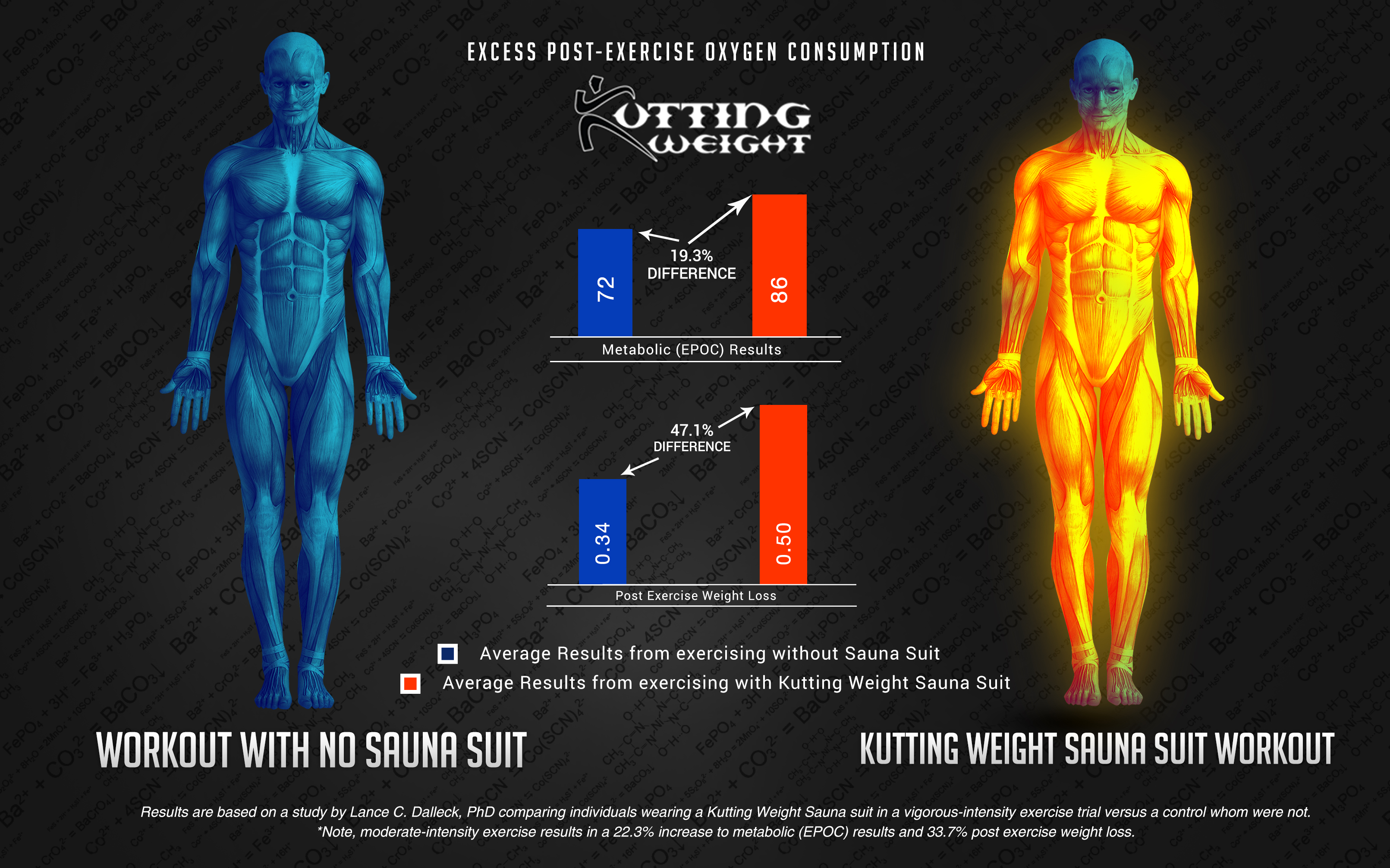 sauna suit weight loss before and after