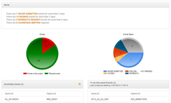 The Endpoint Adjudication DashBoard