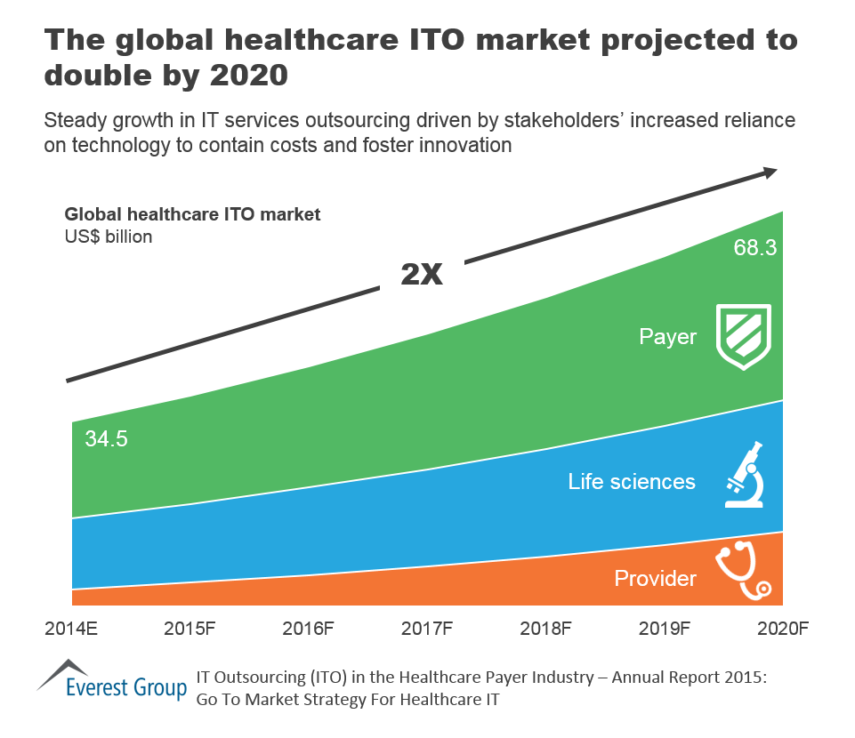 4d printing in healthcare market growth