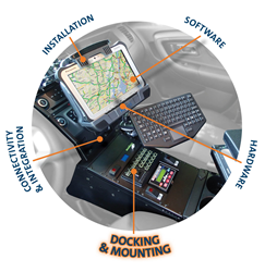 Havis total mobility solutions