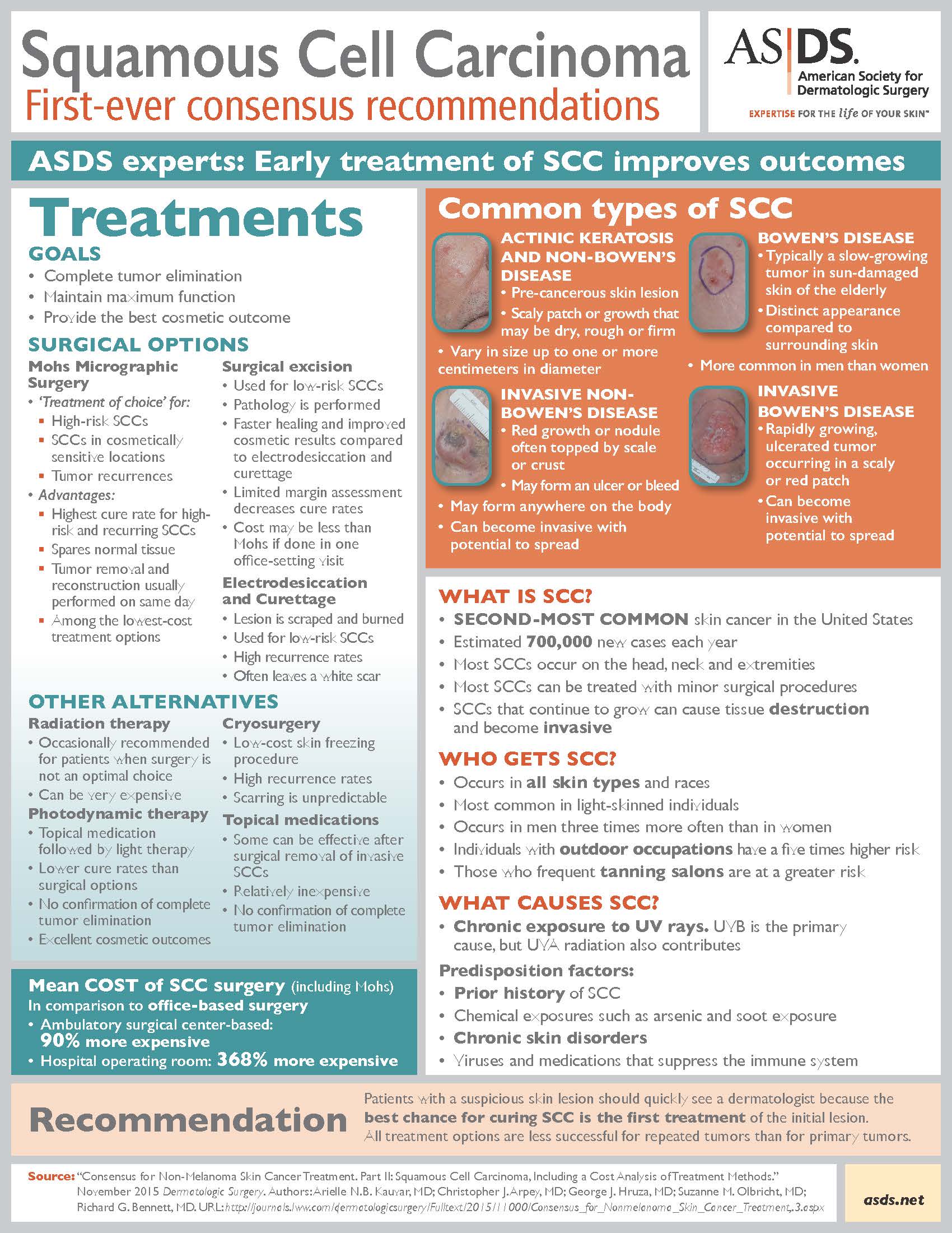 What is the best treatment for squamous cell carcinoma?