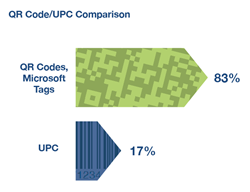 Scanbuy Mobile Trend Report Stats