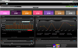 jKool provides instant application analytics