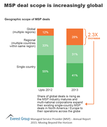 MSP deal scope is increasingly global
