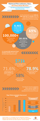 2015 Virtual Vocations Telecommuting Statistical Report