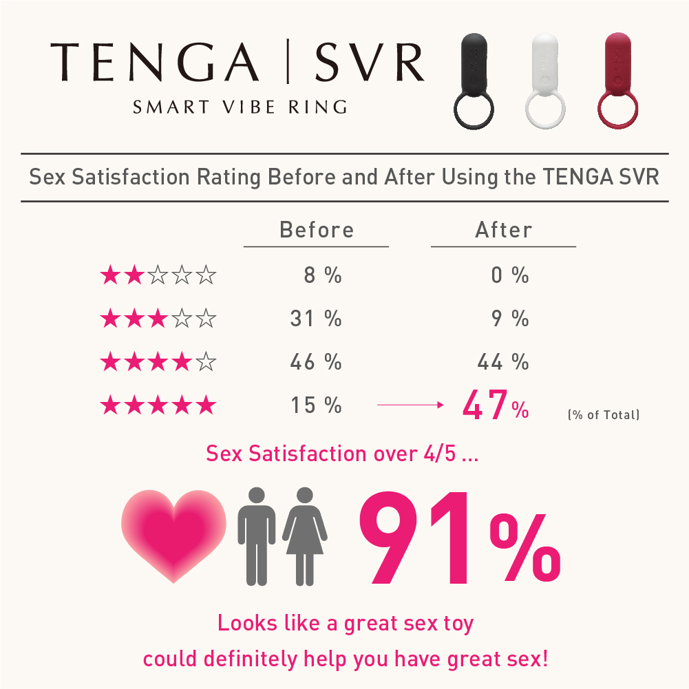 Sex Toys Improve Sex Life 91 Of Couples Rate Sex Lives Highly After 1338
