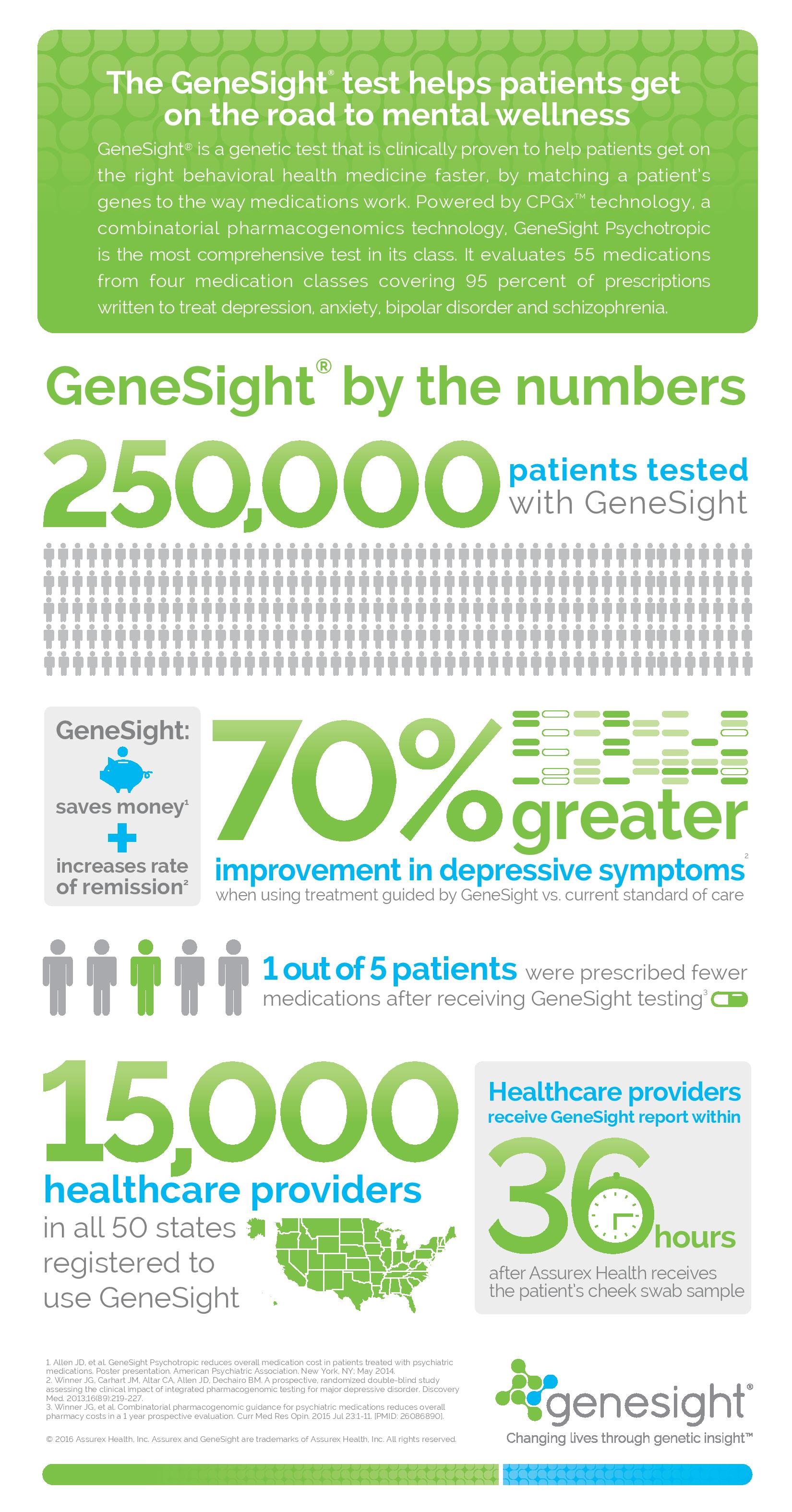 How Much Does Genesight Testing Cost Without Insurance Reddit - ykrvw89