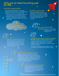 GICs: An Ideal Launching Pad for RPA