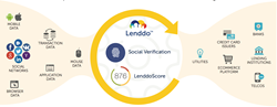 Lenddo Leverages new sources of digital data to provide Credit Scoring and Verification Solutions