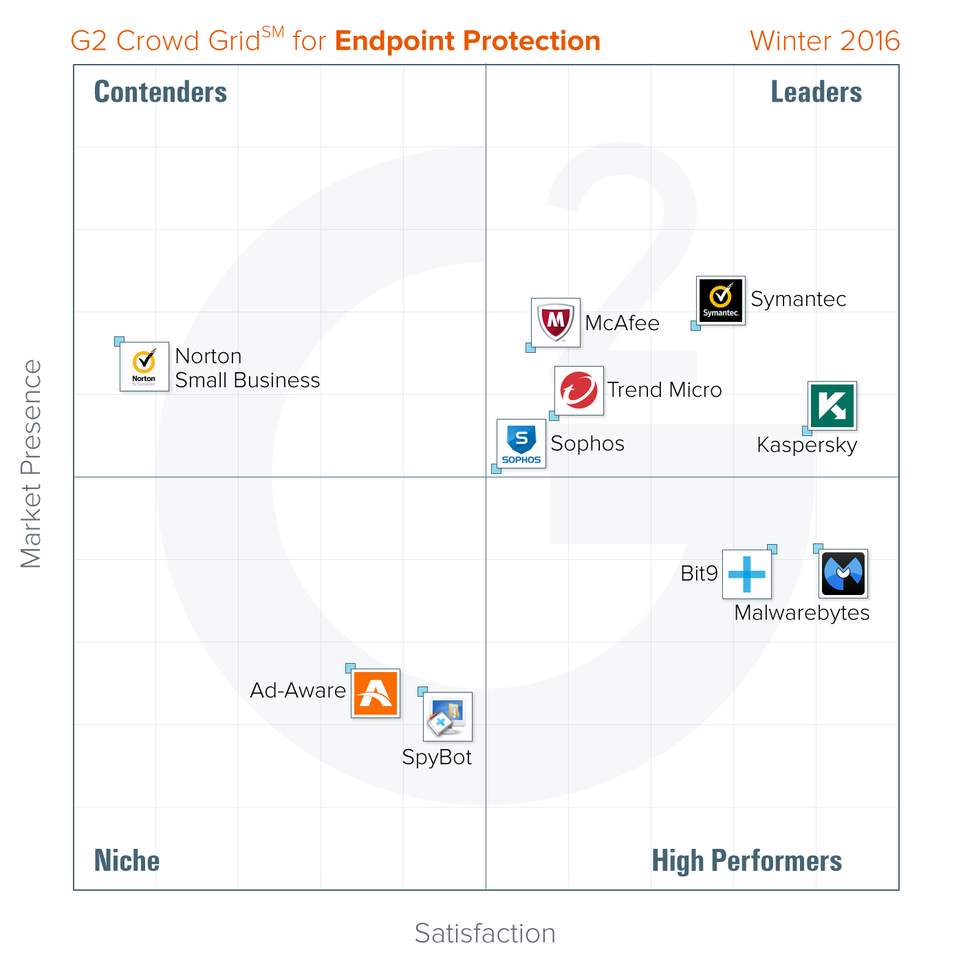 endpoint protection software.