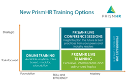 PrismHR Training Options
