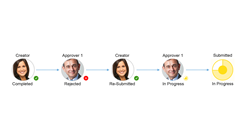 online purchase order management