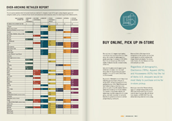 Pages 2 and 3 of King Retail Solutions' 2016 Consumer Research Survey with ARE/POPAI