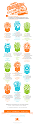 What character is your brand? Know your archetype so you can build strong connections with your customers. Sol Marketing's infographic on brand archetypes.