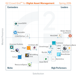 top digital asset management tools